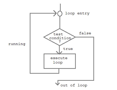 loop-control.jpg