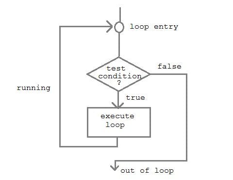 loop-control.jpg