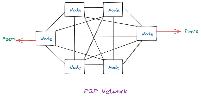 P2P Network.png