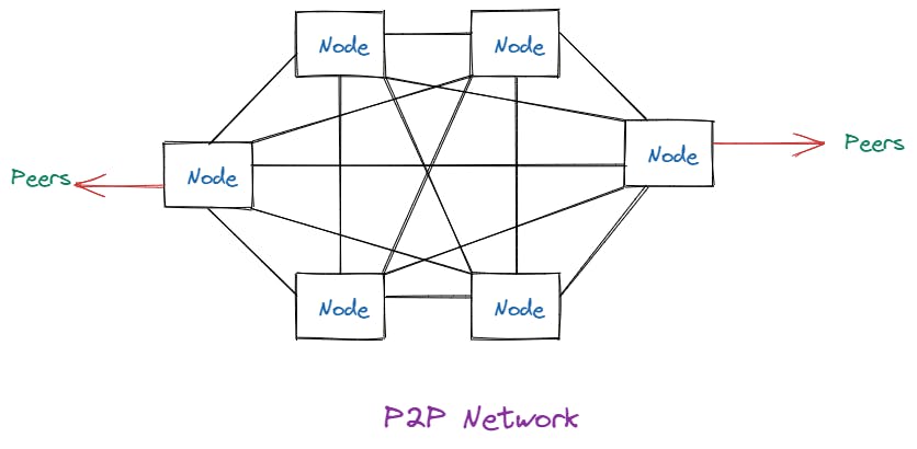 P2P Network.png