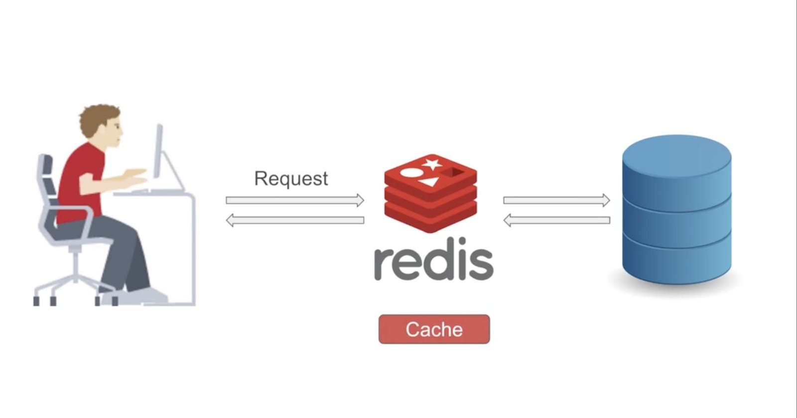 How to speed up your server response time with caching