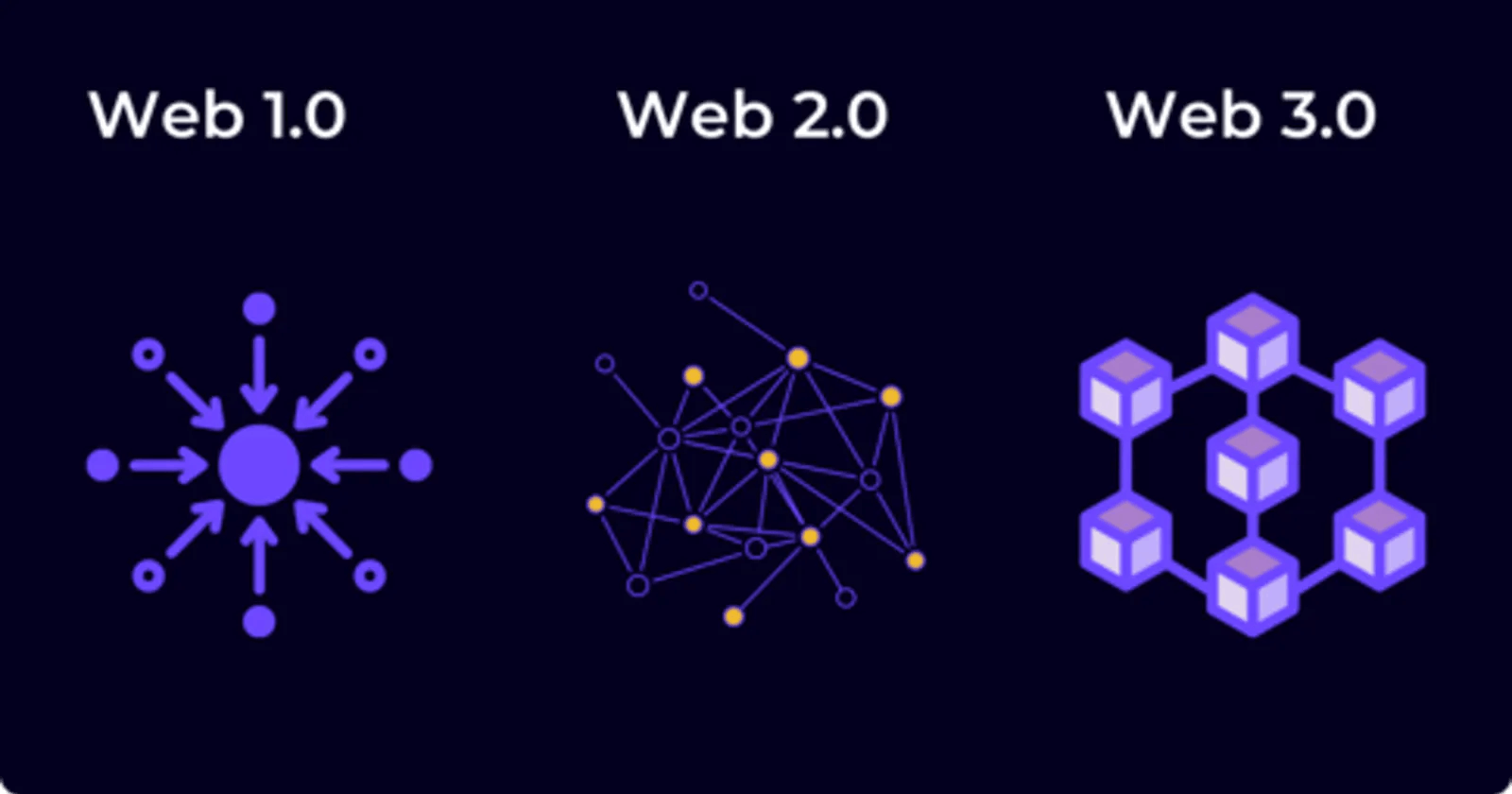 Web3 for complete newbies