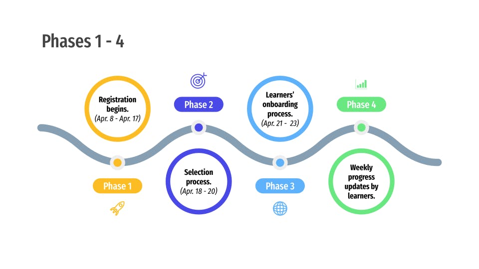 ai_school_africa_learning_program_phases_1_4.png