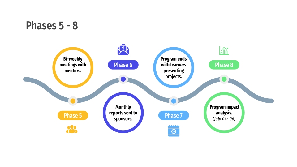 ai_school_africa_learning_program_phases_5_8.png