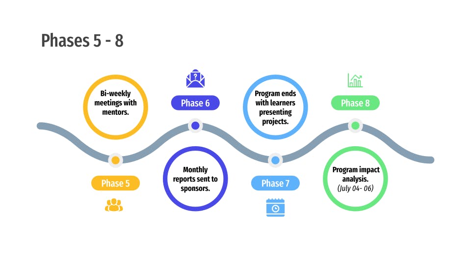 ai_school_africa_learning_program_phases_5_8.png