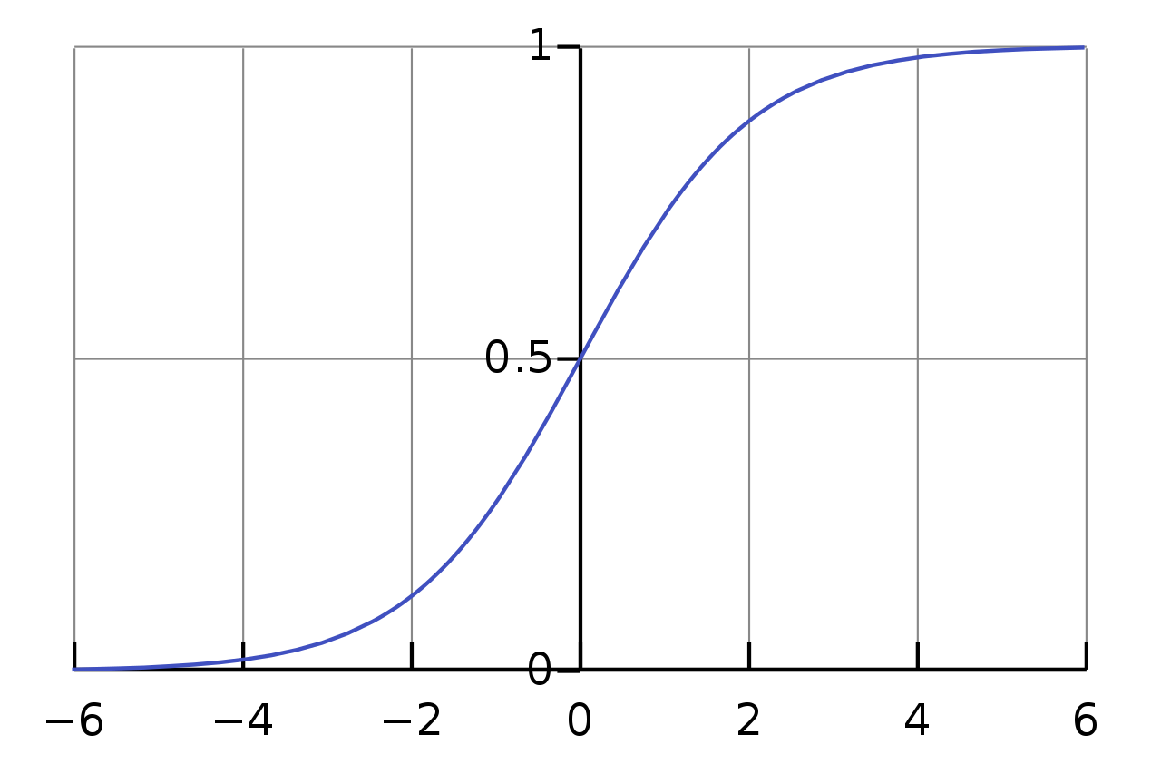 1280px-Logistic-curve.svg.png