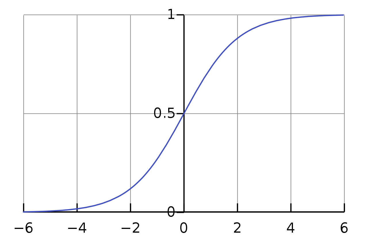 1280px-Logistic-curve.svg.png