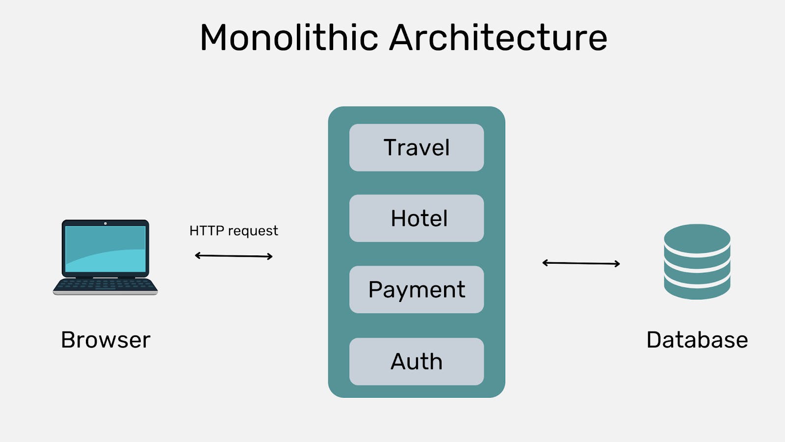 Example-of-Monolithic-Architecture-1.png