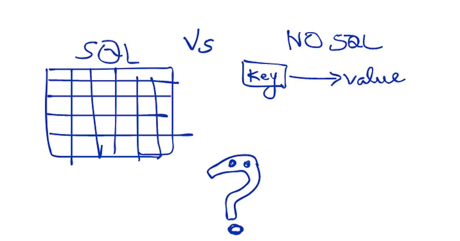 #7 System Design: SQL Vs NO SQL