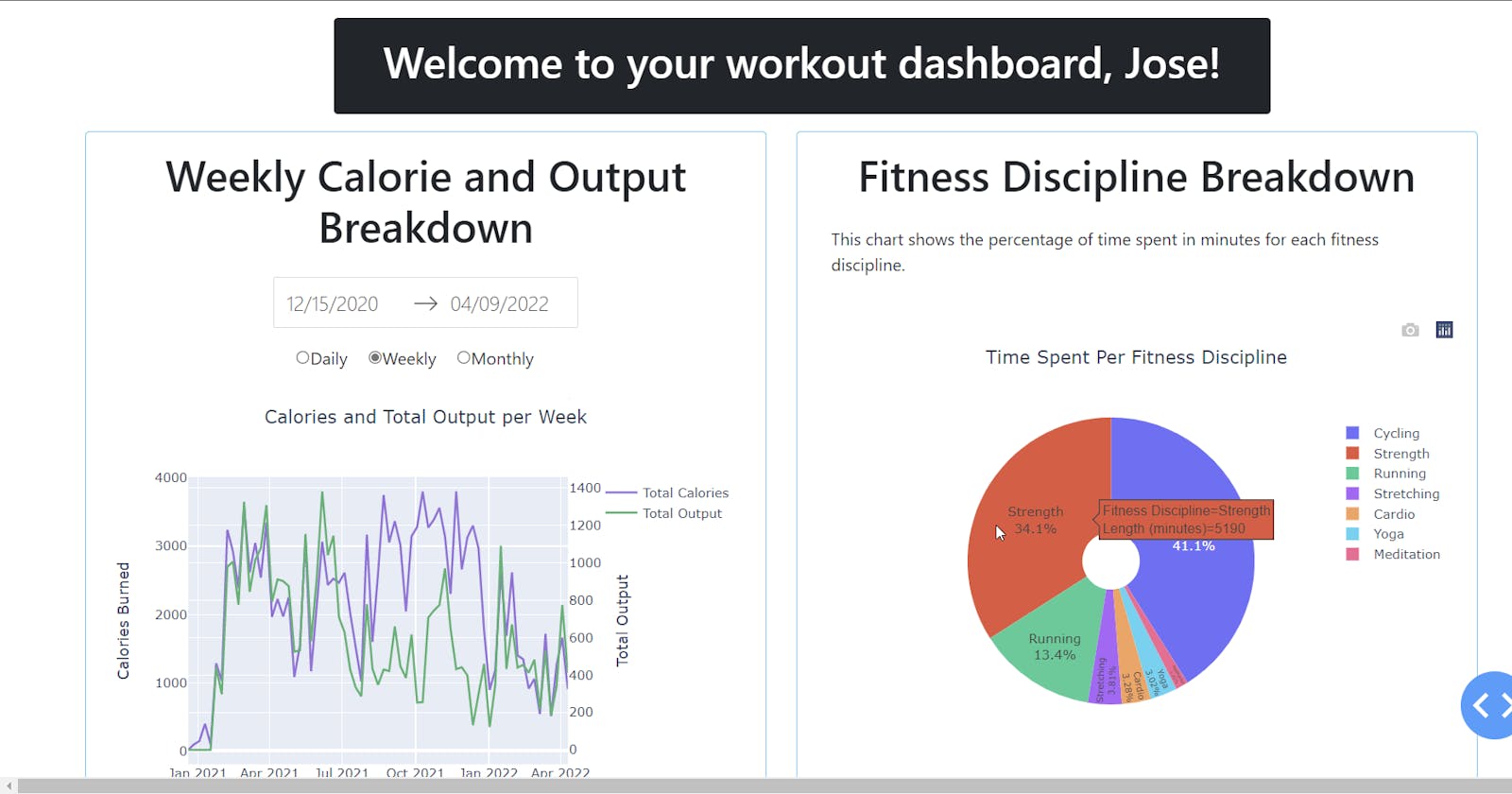 How to build a dashboard for your Peloton workout data using Dash