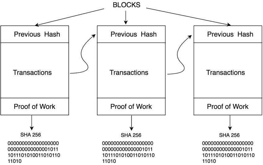 Chain-of-blocks-in-blockchain.png