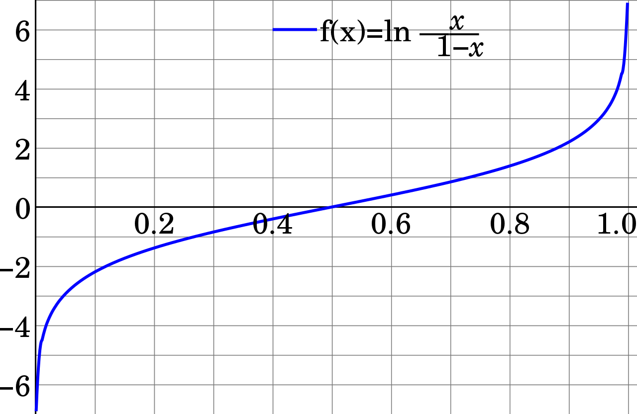 Mastering the Concept of LOGITS in Machine Learning