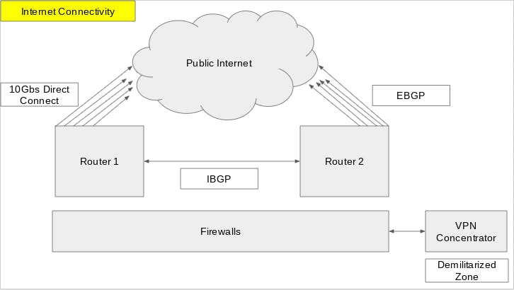 Internet Connectivity.png