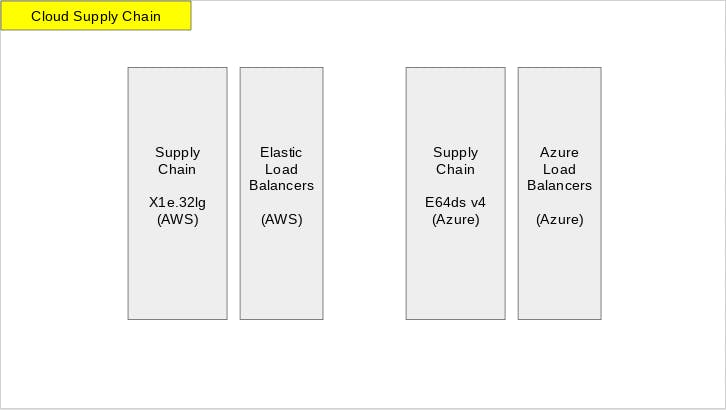 Cloud Supply Chain.png