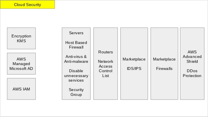 Cloud Security.png