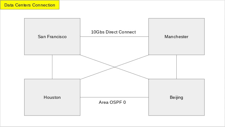 Datacenter Connections.png