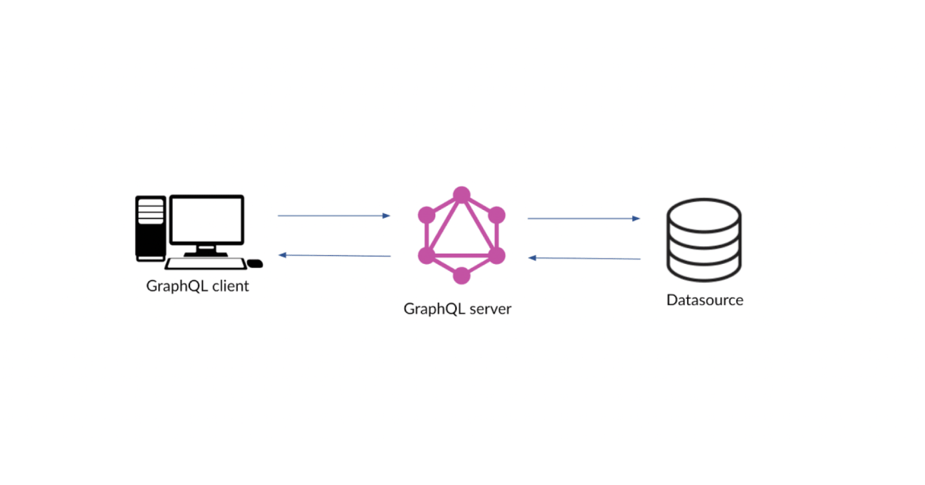 three ways to deploy a serverless graphQL API cover image