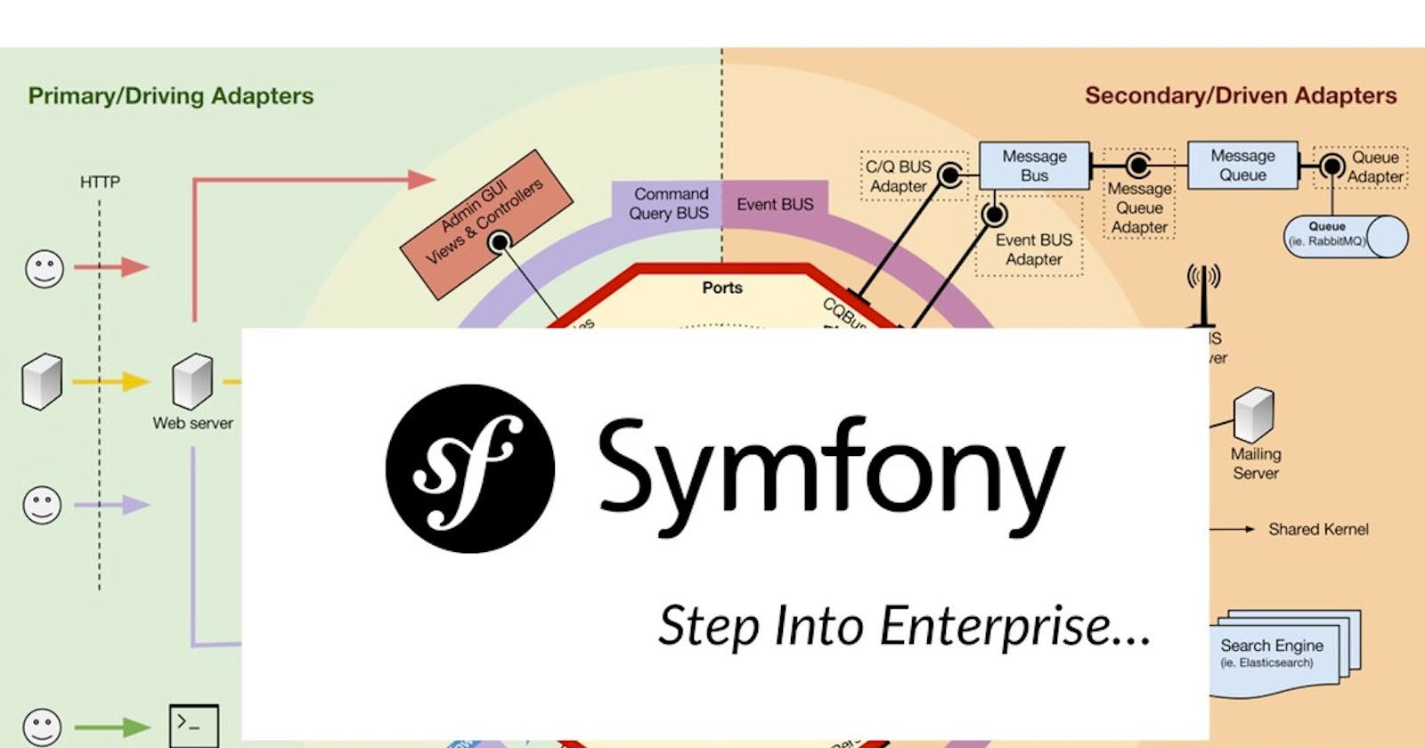 Symfony: Step Into Enterprise