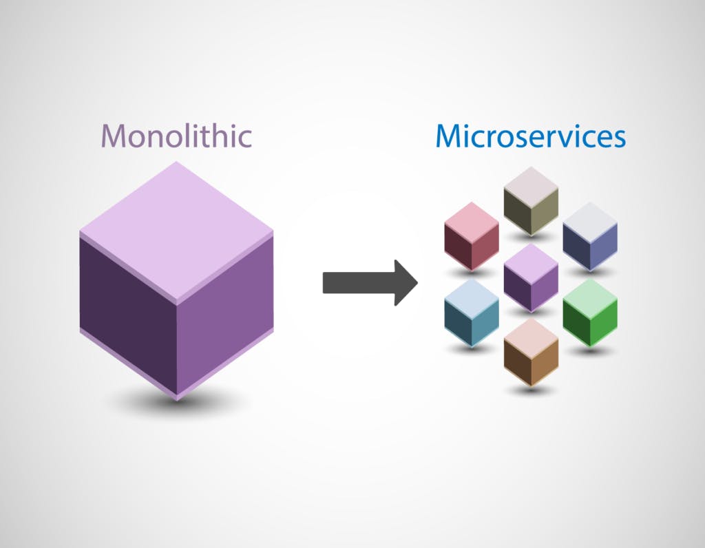 Microservices-1024x796.png