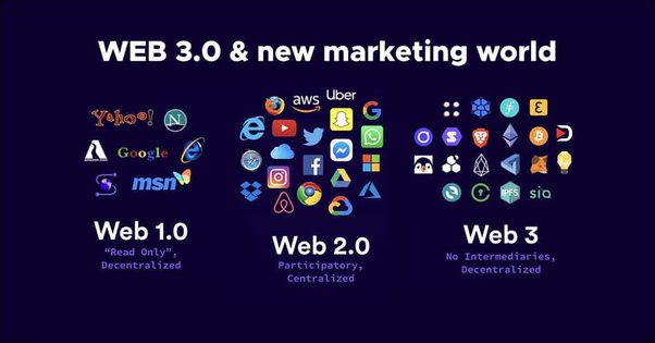 web1, web2, web3