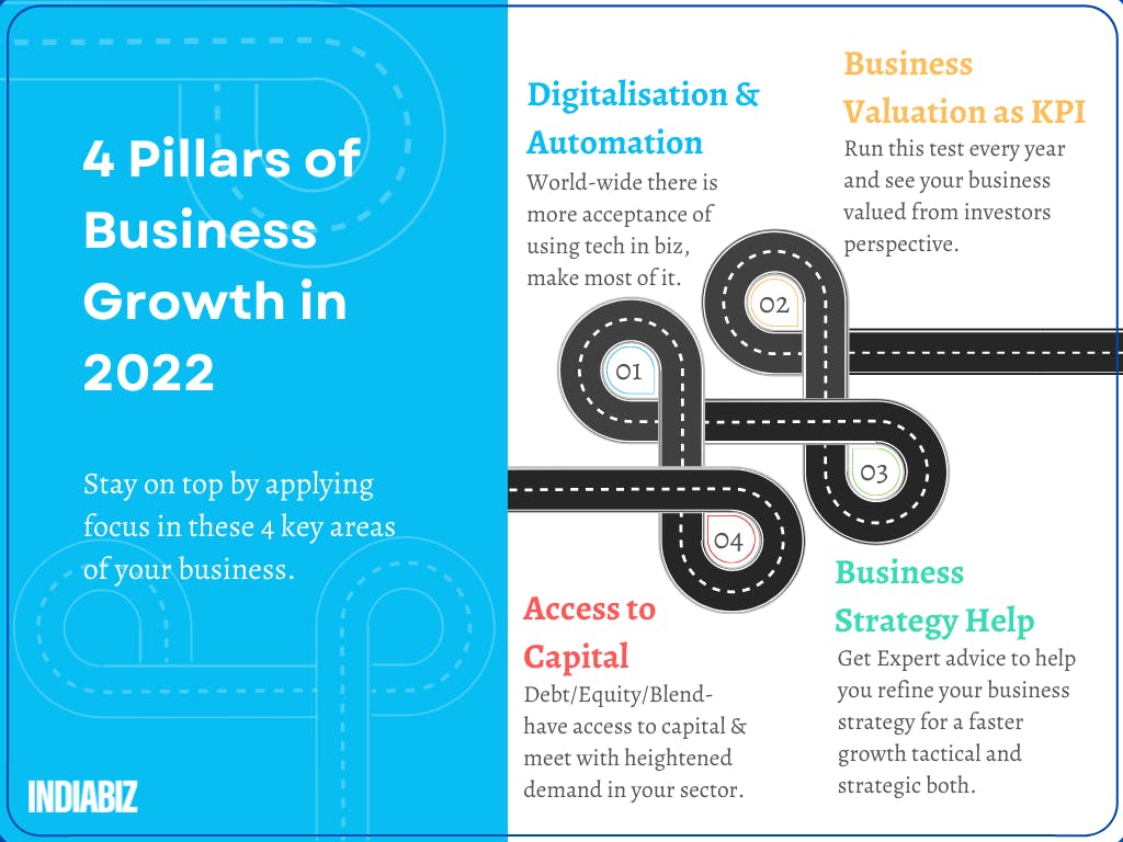 4 pillar of business growth in 2022.png