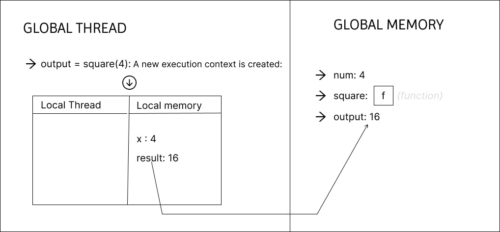 thread-of-execution-in-javascript (2).png