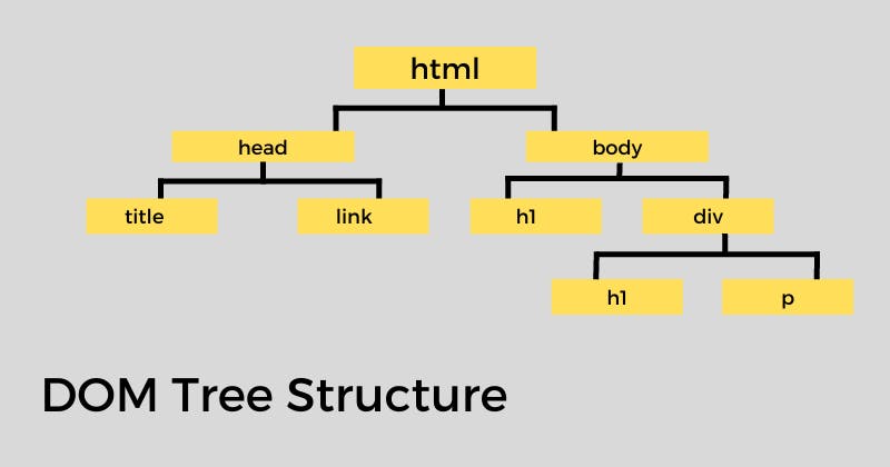 Javascript DOM Tree Structure