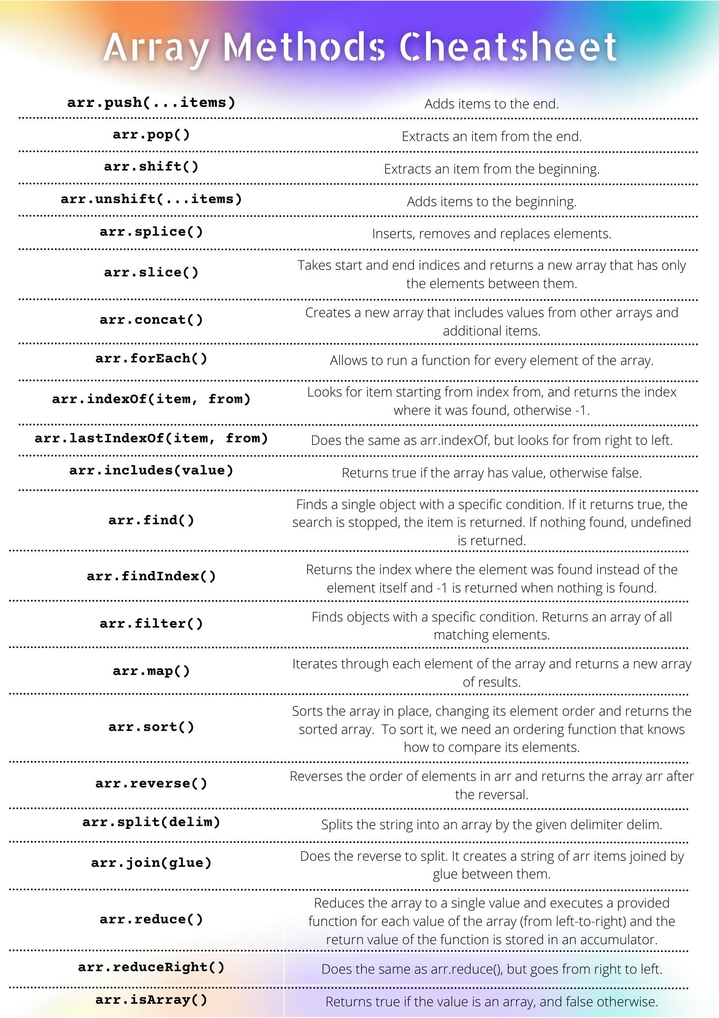 Array Methods Cheatsheet.png