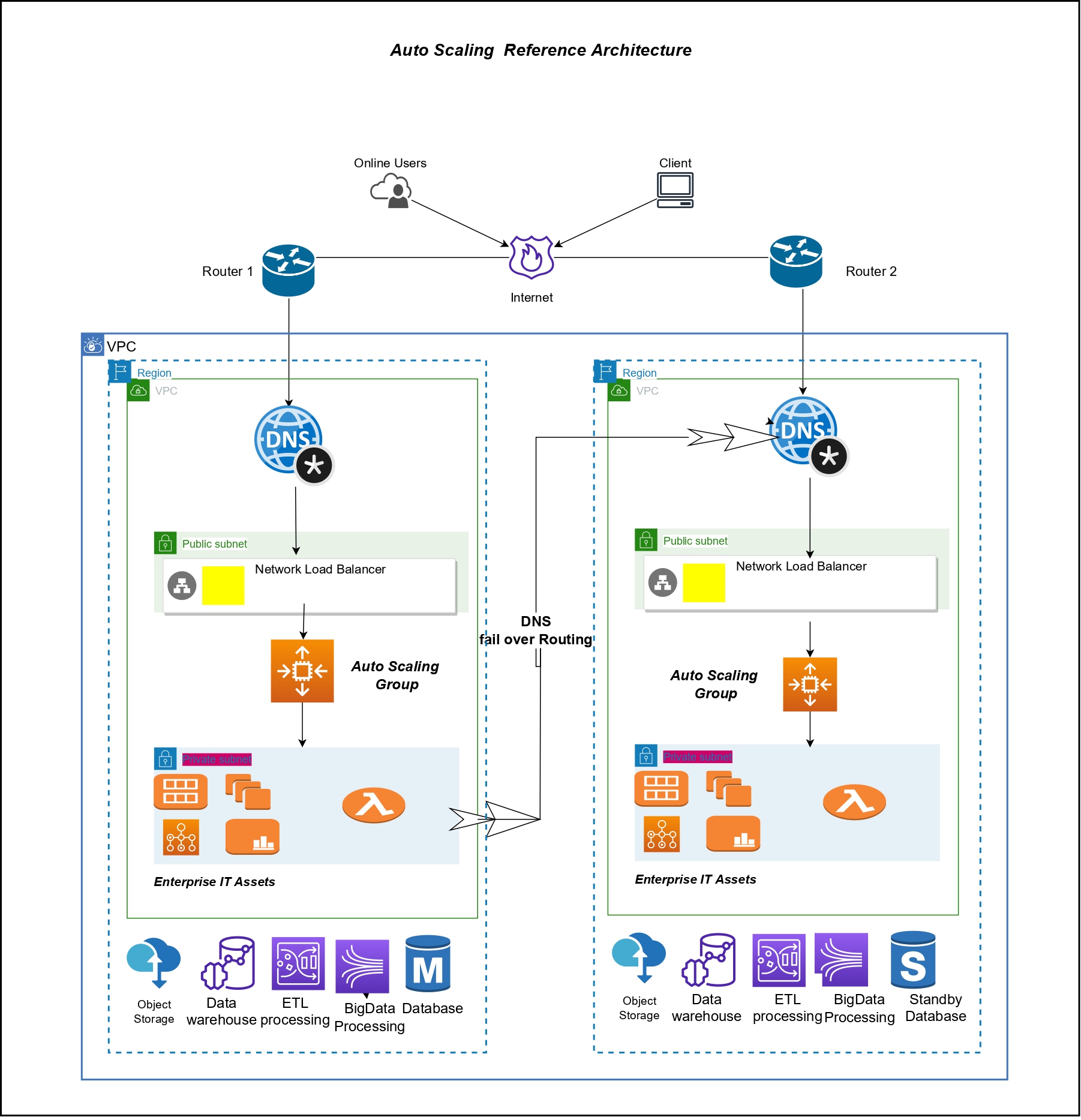 Auto Scaling Reference Architecture_upi cloud9prime blog.jpg