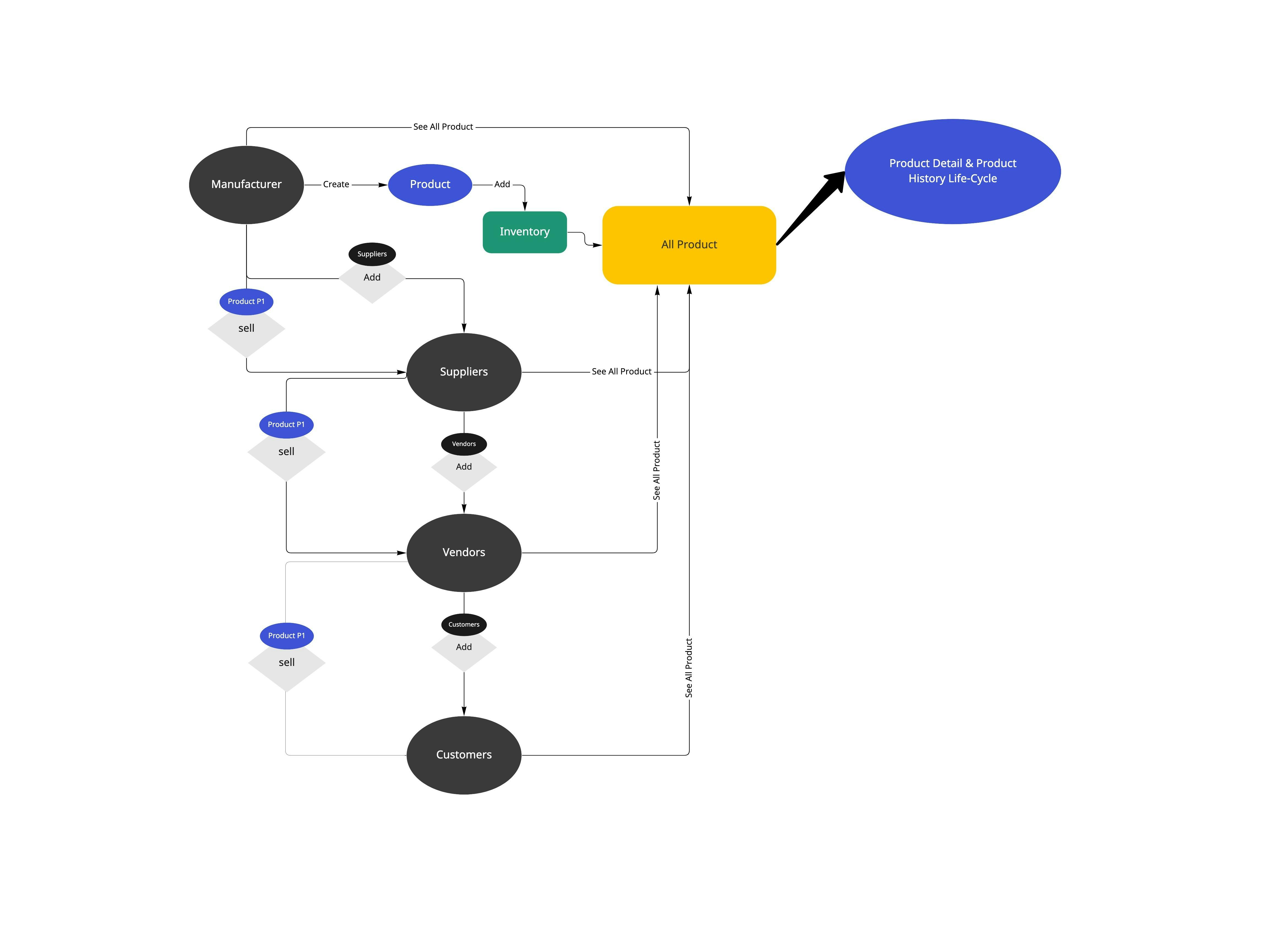 supply-chain-flow-diagram.jpg