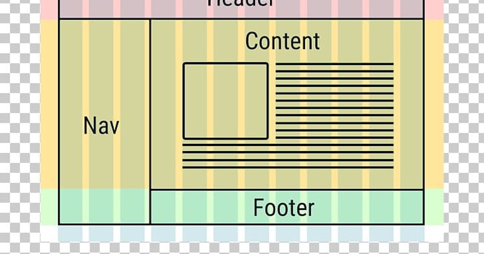 Grid Layout can help better Responsiveness using CSS(Cascading Style Sheets)