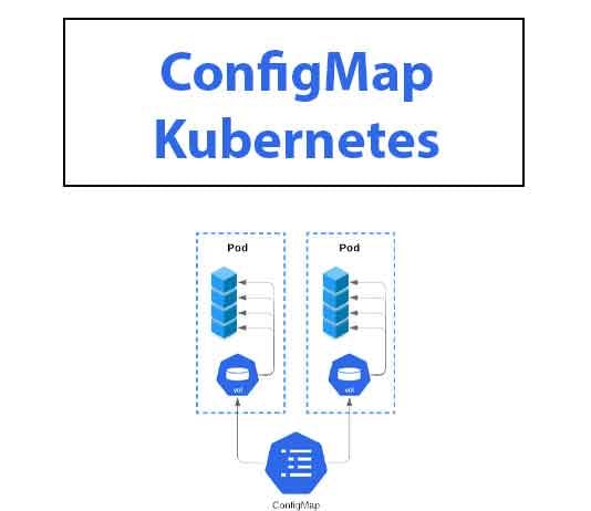 Configure-ConfigMap-in-Kubernetes.jpg