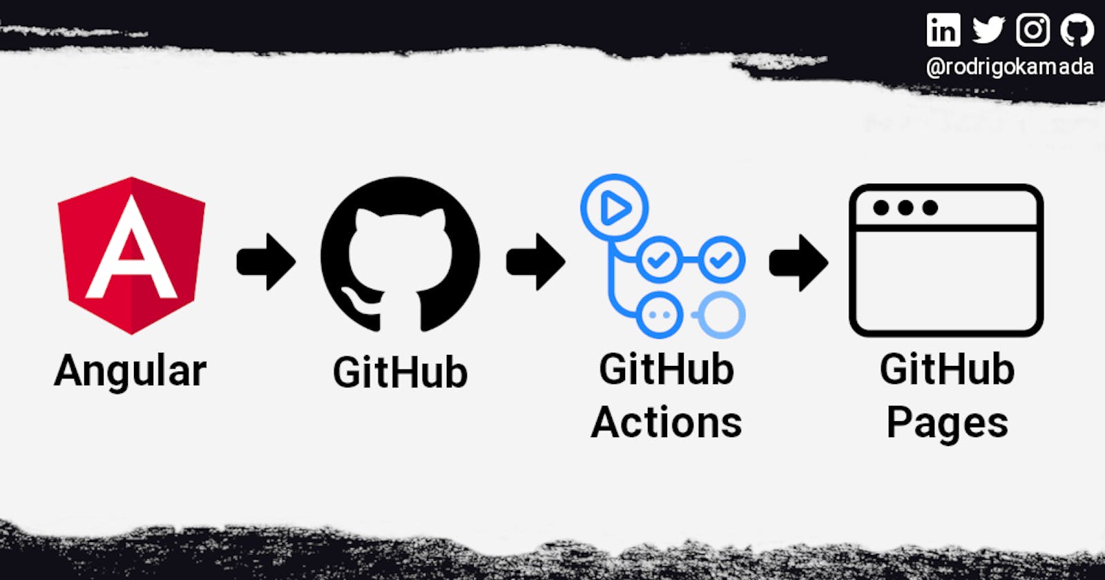 Hosting an Angular application on GitHub Pages using GitHub Actions