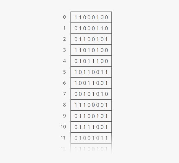 ram-address-bits-shelf.png