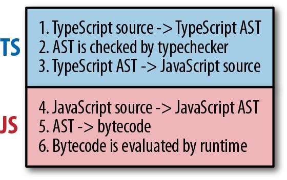 typescript compiler.png