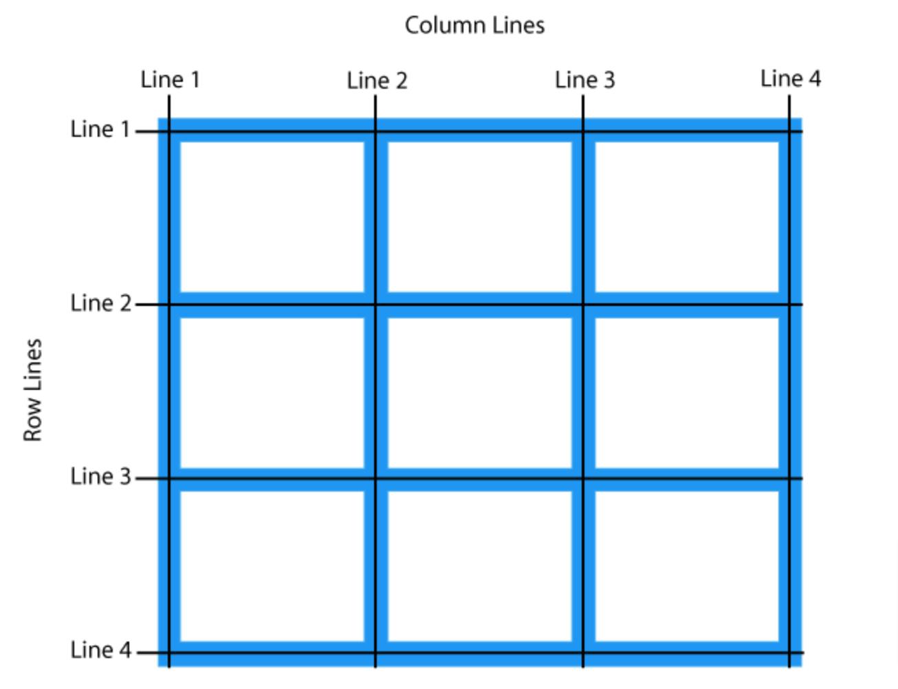 Div line. Сетка Grid CSS. Квадратная сетка. Layout Grid сетка. Grid контейнер.