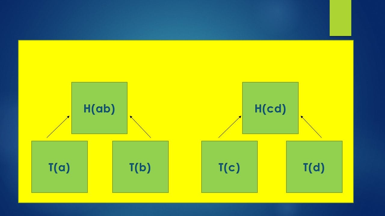 Merkle_Tree2.jpg