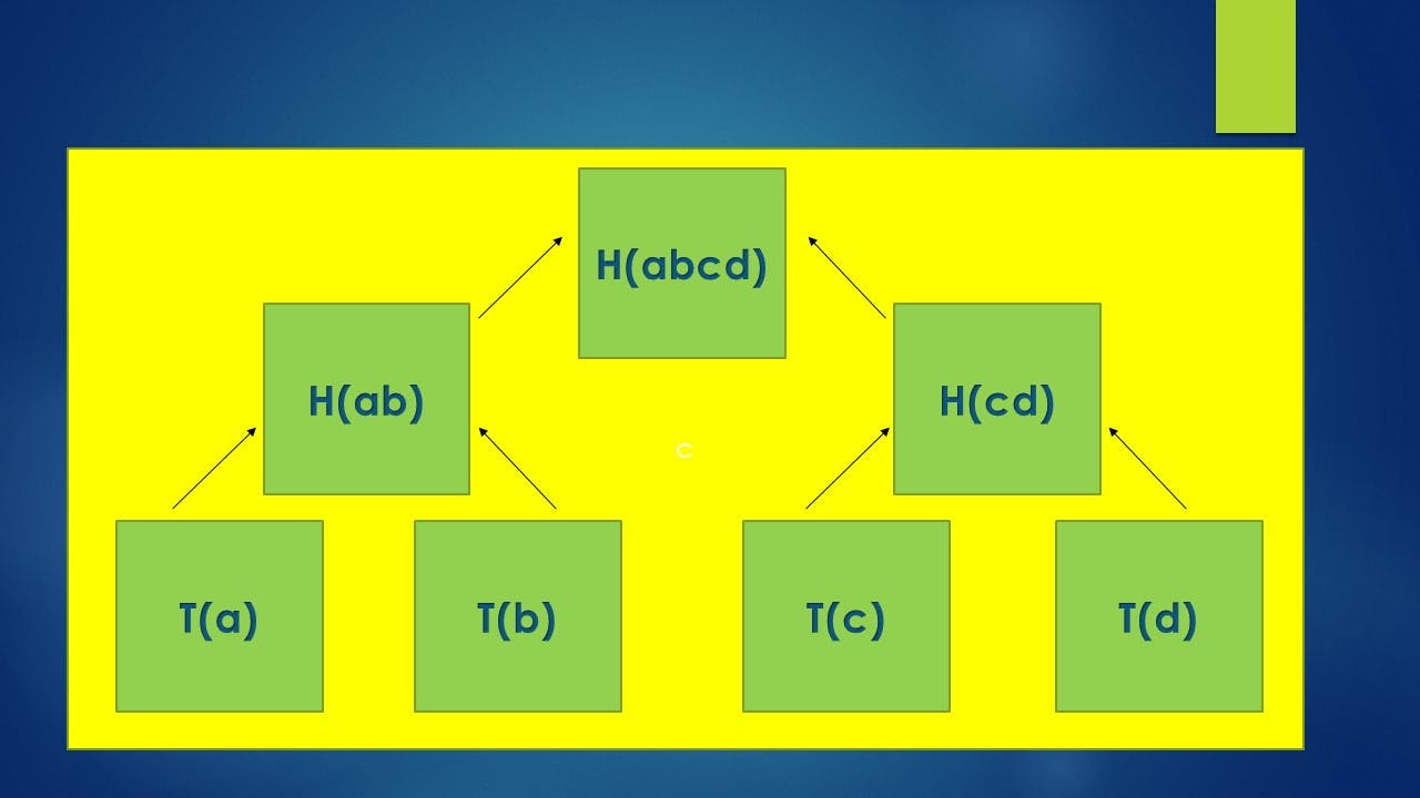 Merkle_Tree3.jpg