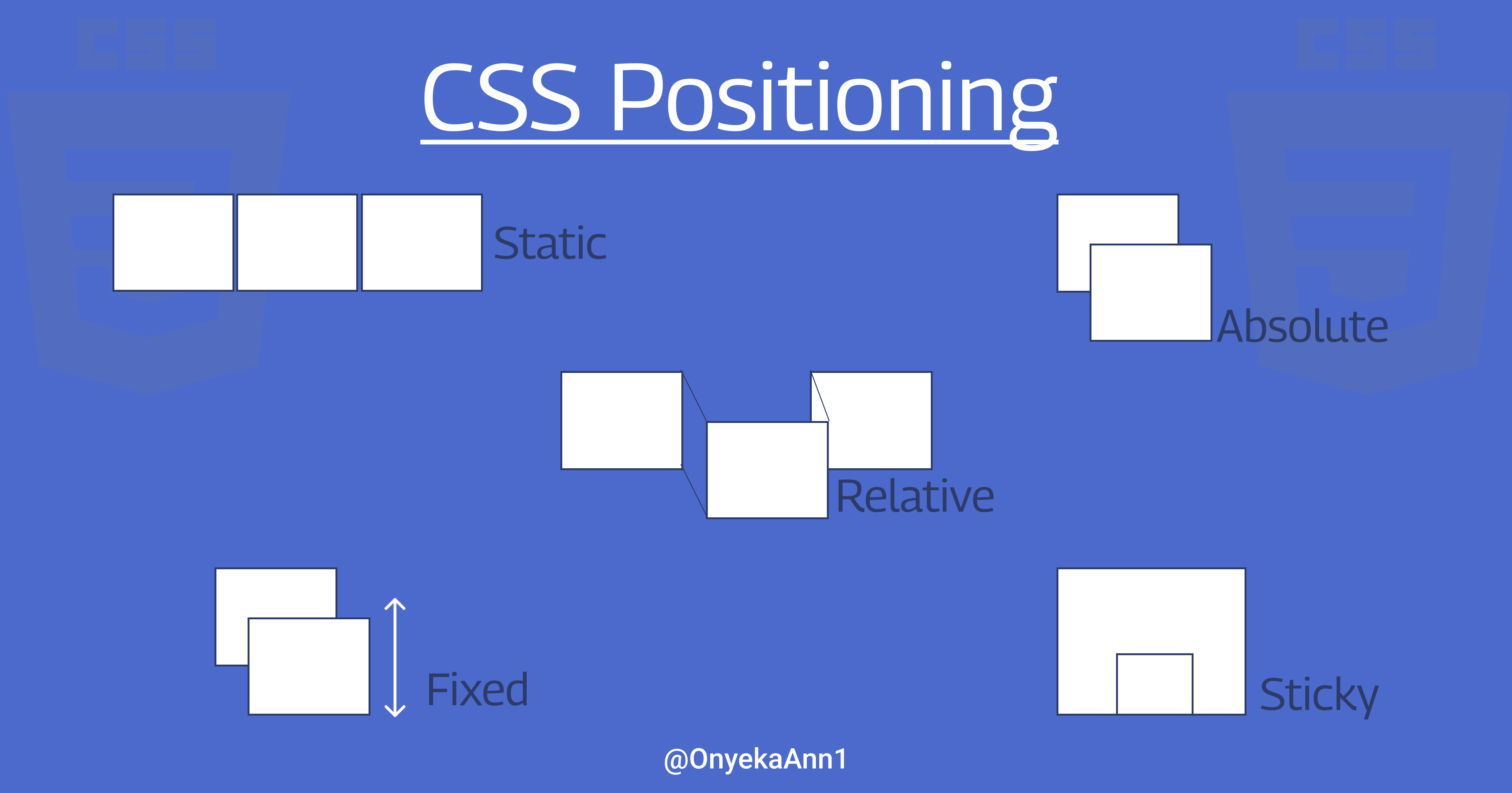 CSS Positioning