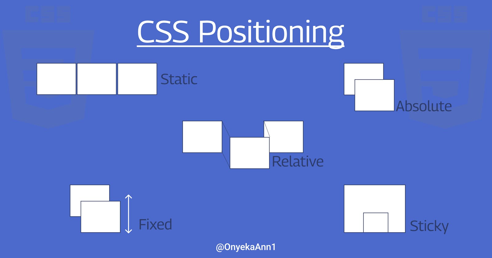 Understanding Css Positioning
