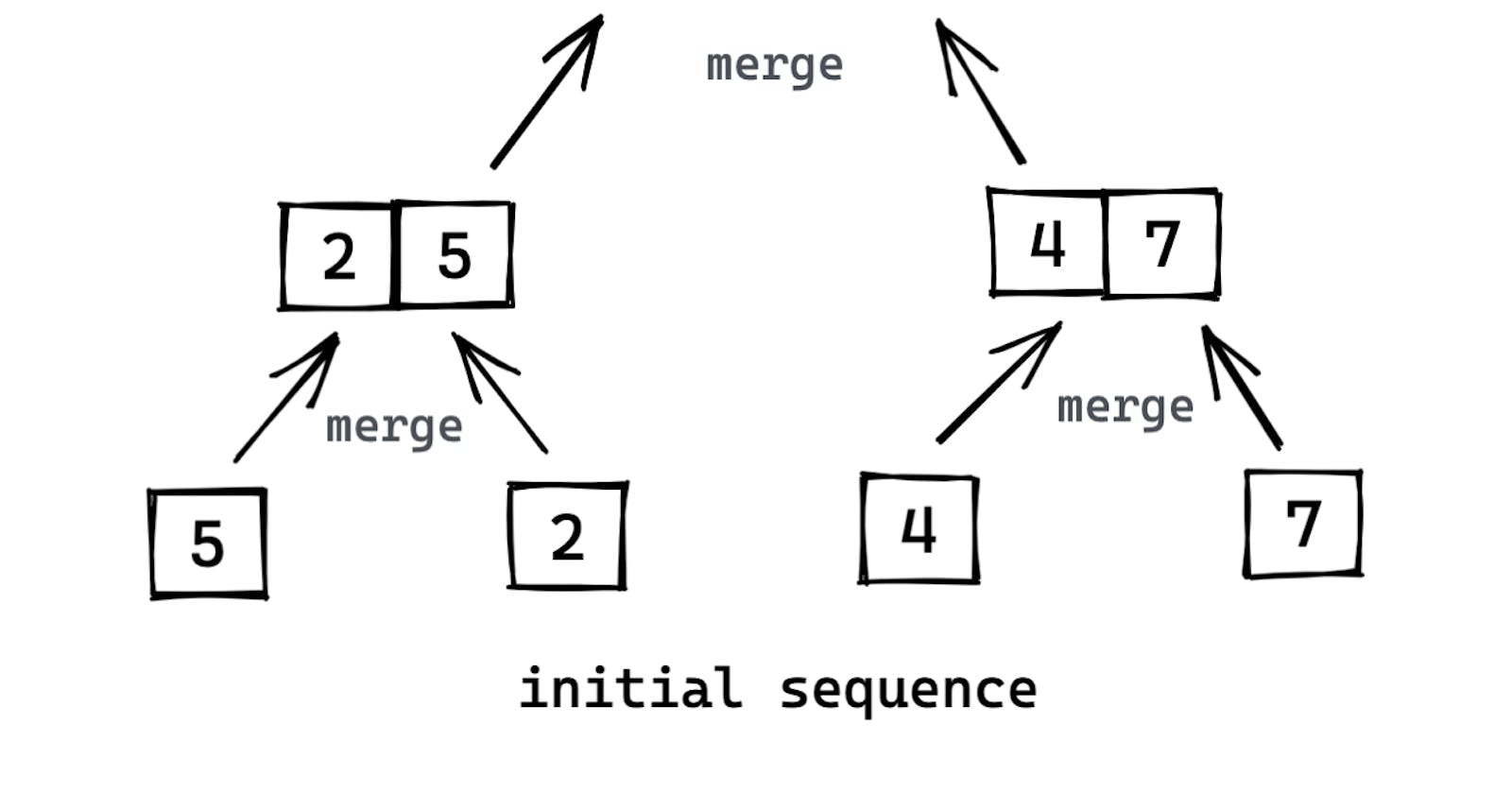 Merge Sort and the Divide-and-Conquer approach to designing algorithms