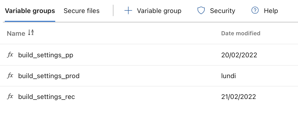 Variable groups