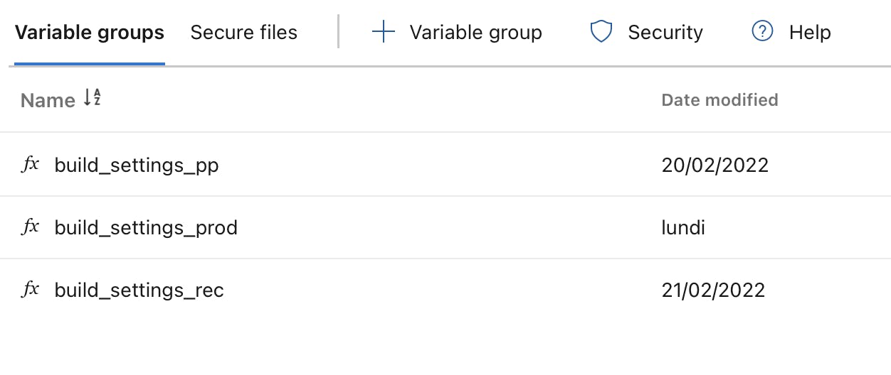 Variable groups