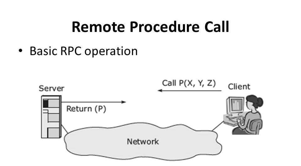 RPC is a traditional way of establishing a communication channel between two systems - Diagram representation of how RPC nodes operate between two systems