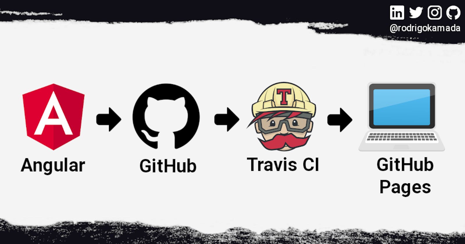 Hosting an Angular application on GitHub Pages using Travis CI