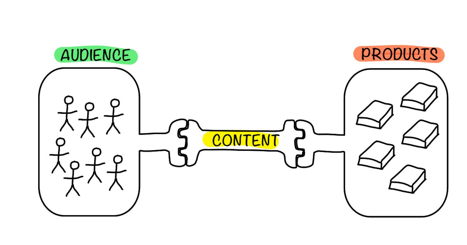 The One Thing Content Writers Need To Focus On To Get Results