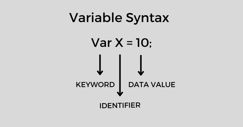 Variable Syntax