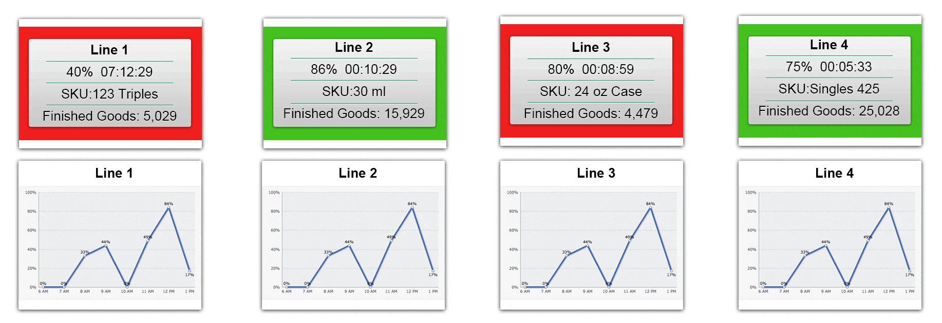 thrive-graph.gif