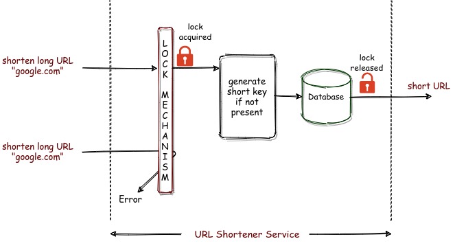 url-shortener-lock-cycle.jpeg