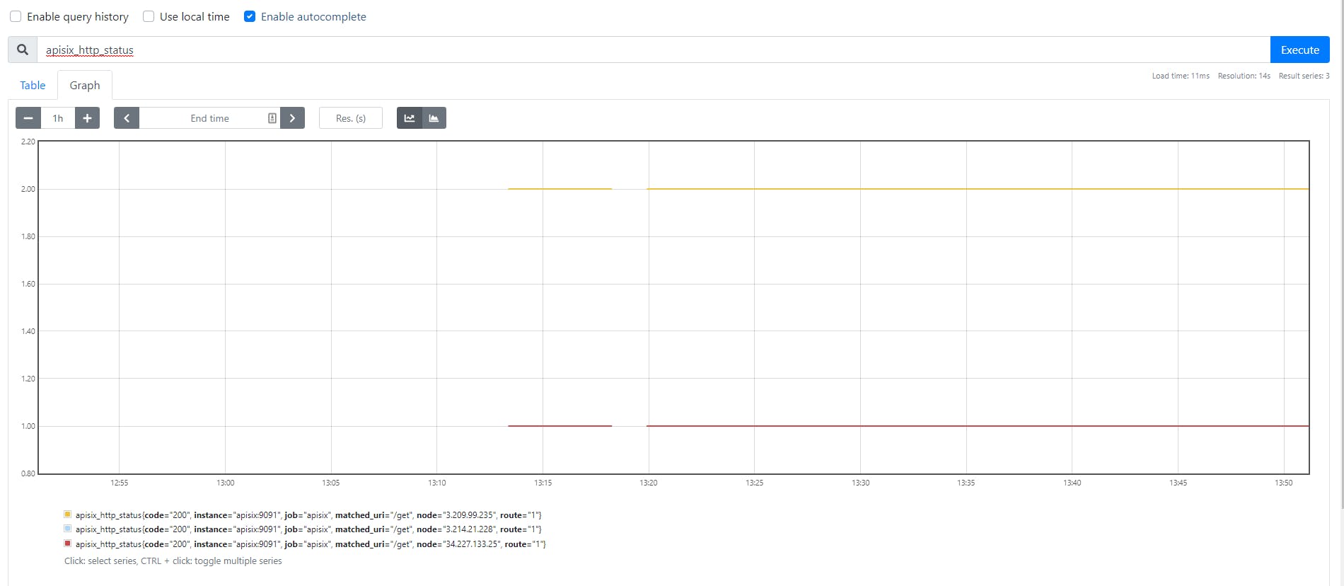 prometheus-plugin-dashboard-query-http-status-screenshot